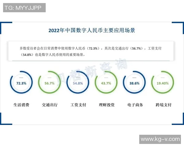 中国数字货币试点扩展加速,央行数字人民币进入新发展阶段 中国数字货币试点扩展加速,央行数字人民币进入新发展阶段