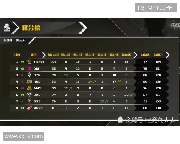 TES战队灵活性分析与战术适应性探讨在王者荣耀中的重要性