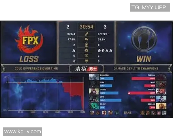 热议DOTA2FPX战队实力变革背后的原因与未来展望 热议DOTA2FPX战队实力变革背后的原因与未来展望