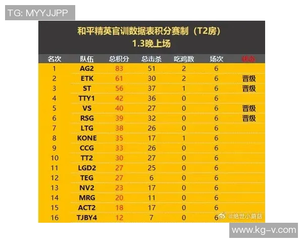 全球挑战赛最新积分榜FPX以67分稳居第一名引领竞争