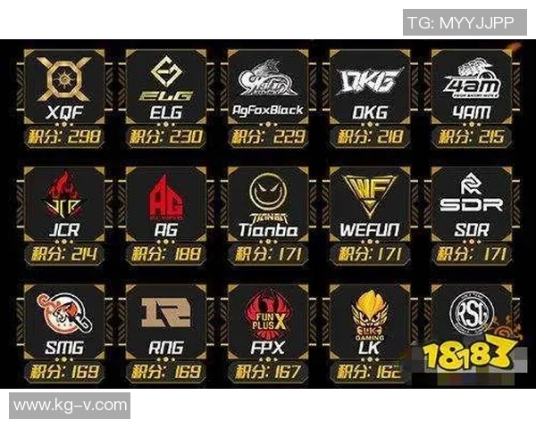 和平精英实力排行榜更新RNG战队荣登第八名引发热议